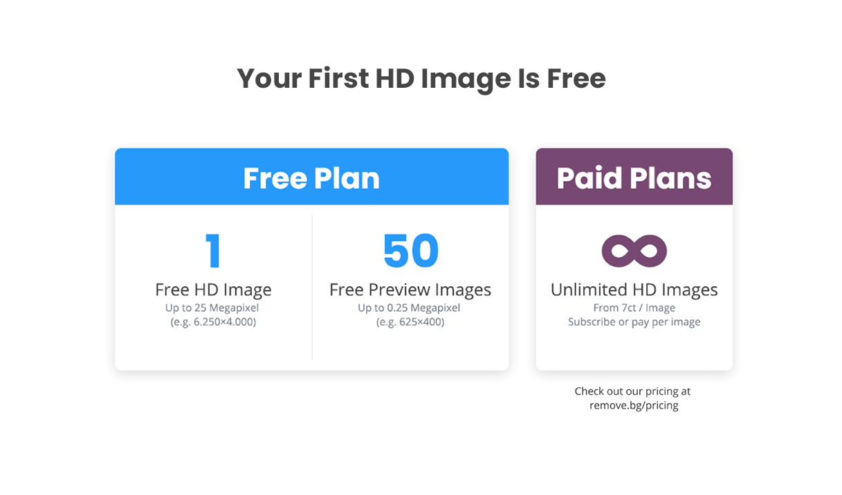 Remove Background from Image for Free - Remove BG for HD Photos Online  Instantly